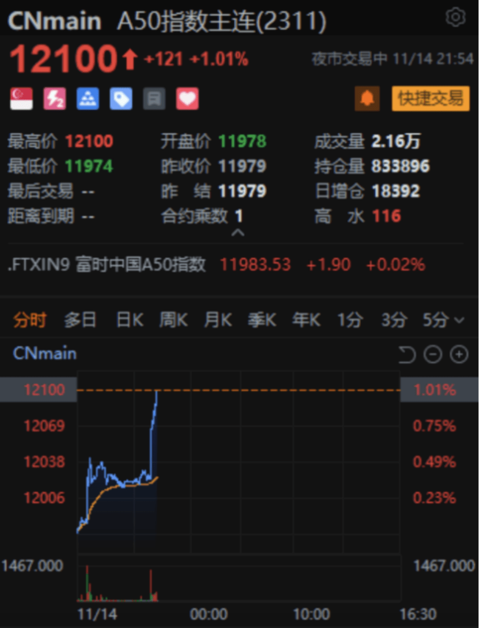 以色列總統兒子失聯,什麼情況?對沖基金大舉出手……_美國_期貨_加沙