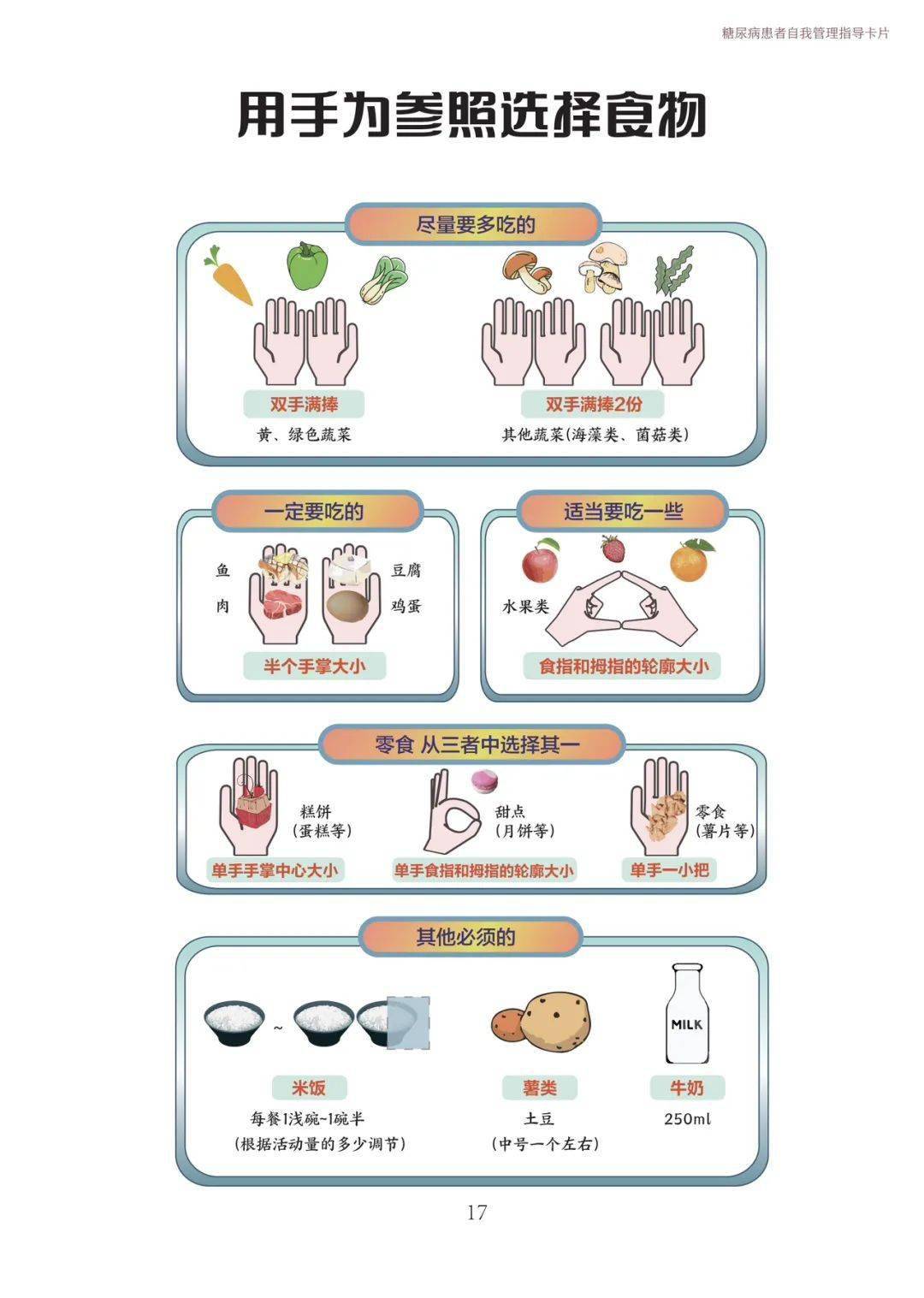 健康自我管理图片