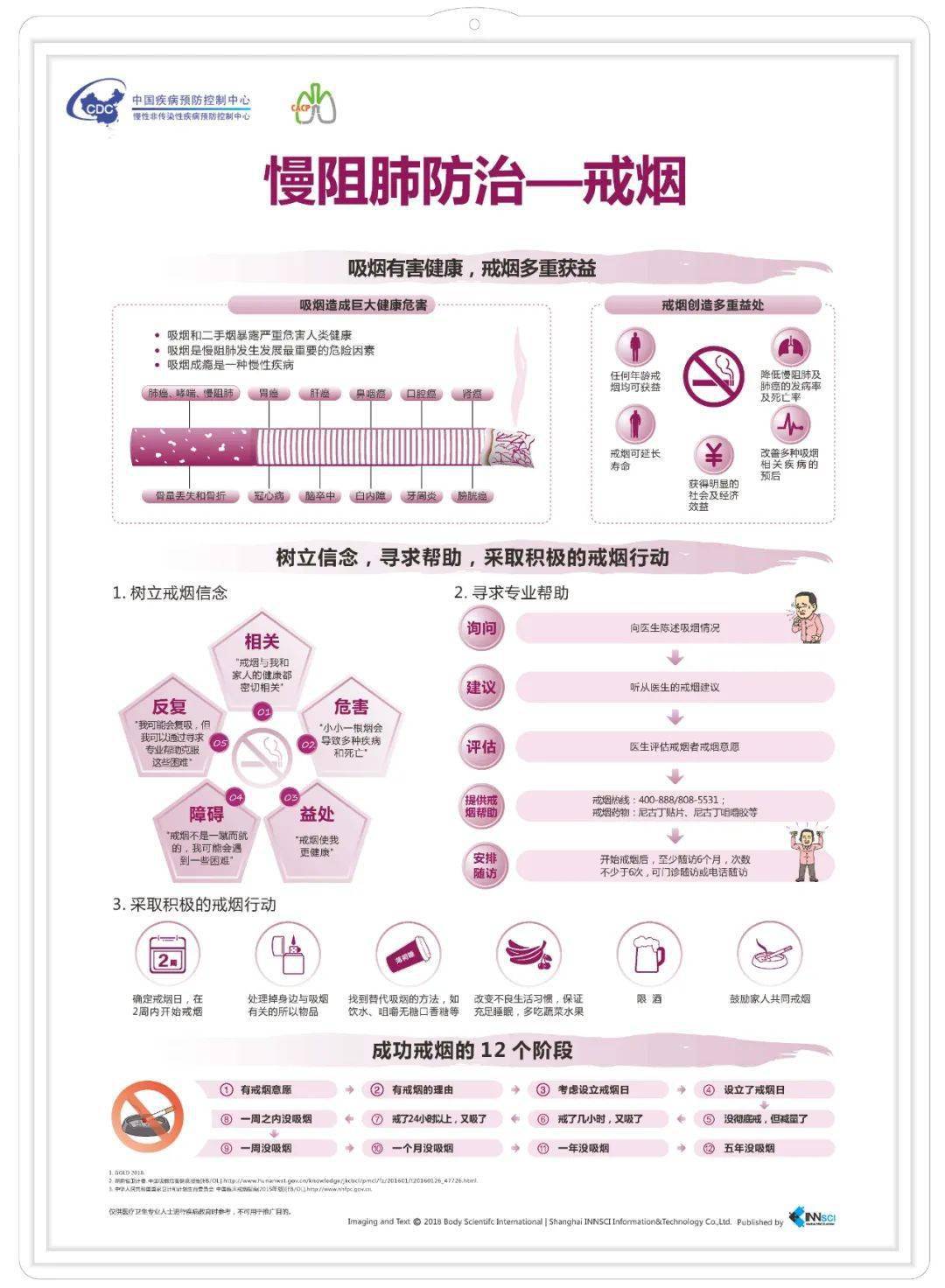 八,如何预防慢阻肺?1.戒烟.