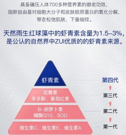有点出乎意料:原来"美白之王"虾青素是这么"养"出来的_免疫_男友_因为
