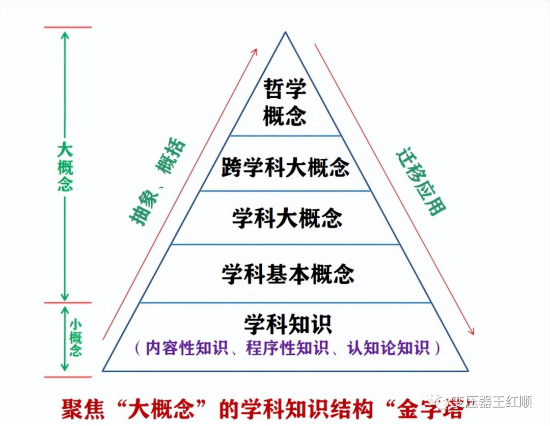 關注丨新課標22個核心概念盤點_素養_學科_課程