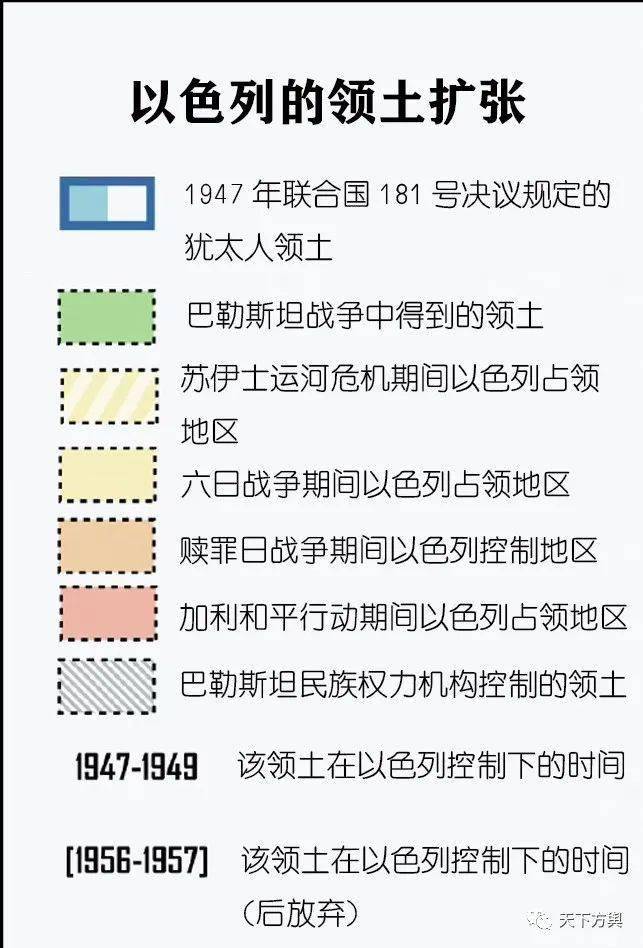 以色列领土扩张史