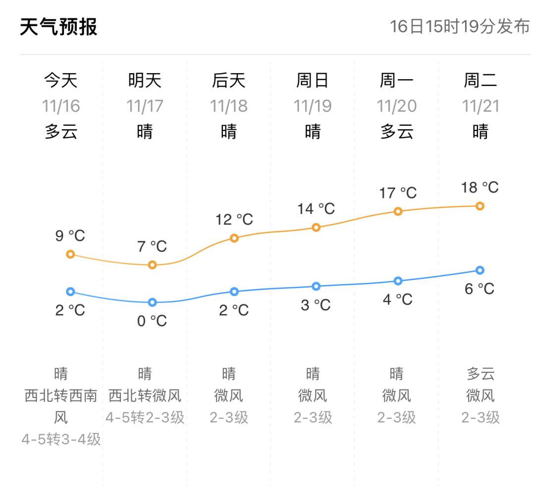 广饶天气图片