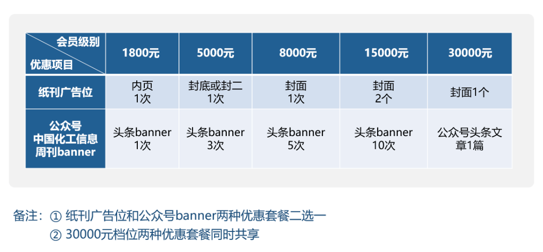 优化网站排名需要多少钱 来自搜狐网