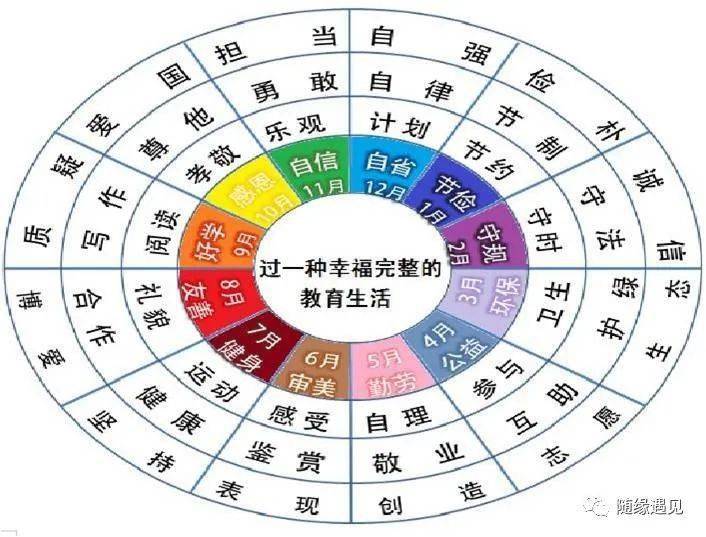 讓每一位學生享受適切的課程研發卓越課程指在執行國家課程和地方課程