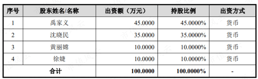 上市前清仓走人 熙华检测：业绩4成靠收购、高层全是药明系