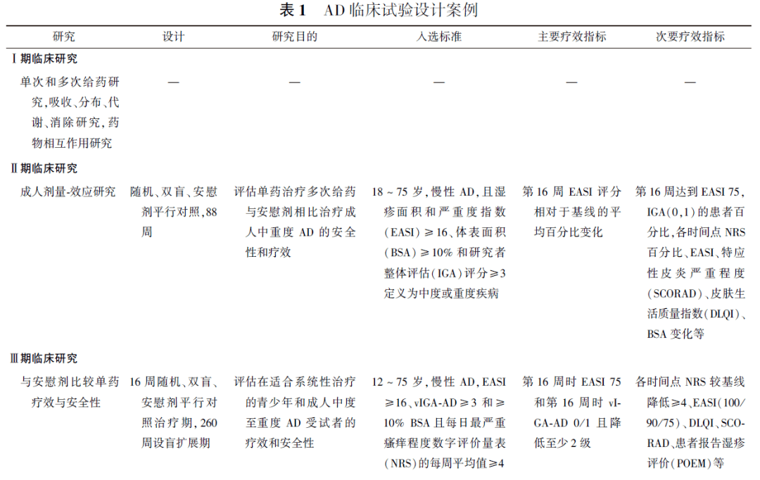 特應性皮炎治療藥物臨床試驗設計的關鍵技術考慮_研究_患者_人群