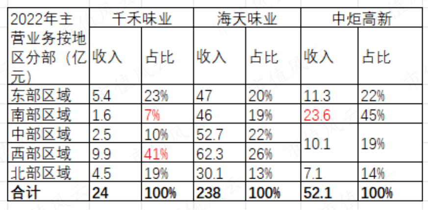 千禾味业先高位减持16亿元 再质押股权低价包揽8亿元定增