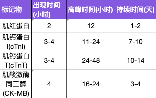 心梗标志物图片