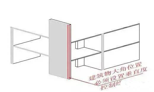 圖解建築工程放線_測量_控制_進行