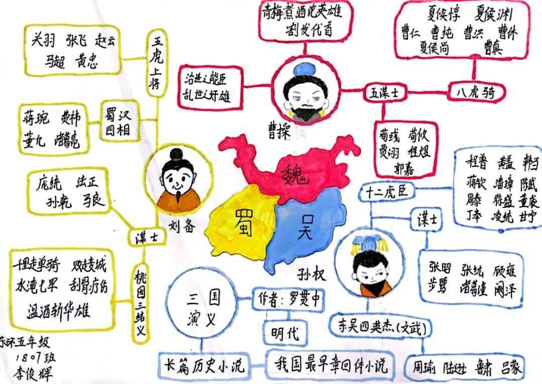 刘备的思维导图简单版图片