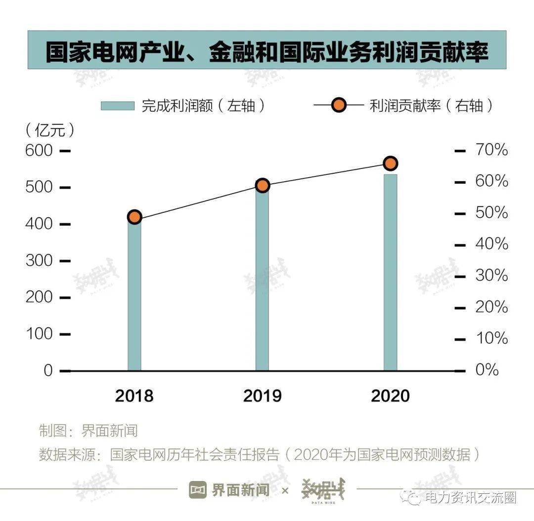 業務板塊_製造_電力