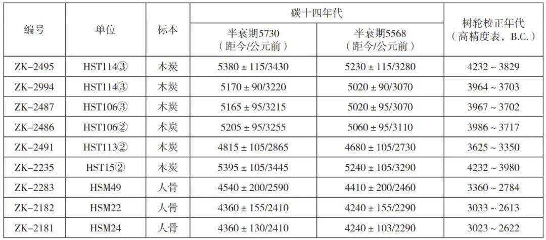 姚帥| 黃鱔嘴文化的時空框架及其變遷_墓葬_遺址_遺存