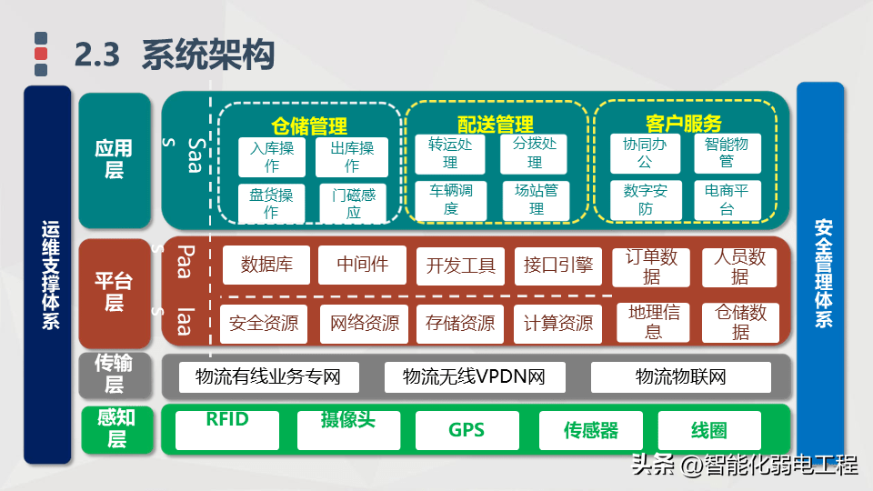 物流解决方案，冷链物流解决方案