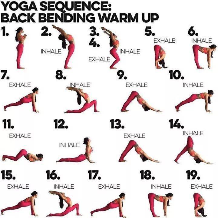 如何编排一节属于自己的瑜伽课?(附6幅收藏级瑜伽挂图)