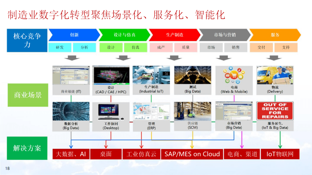 MES生产管理系统助力制造业转型升级