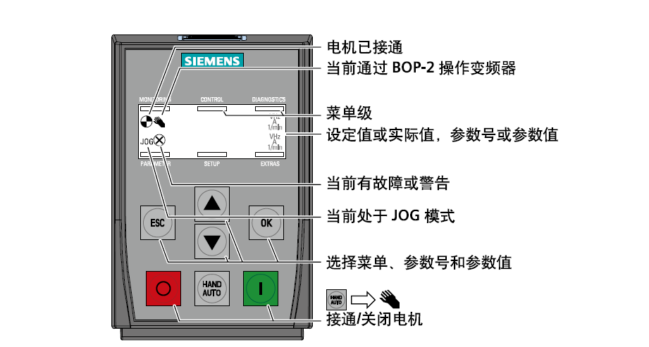 西门子g120变频器的参数设置(图文详解)_操作_面板_电机