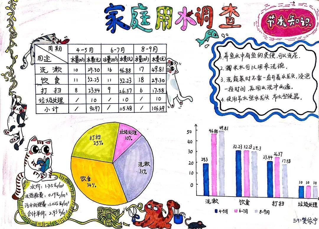 雏鹰争章丨做勤俭节约的好少年