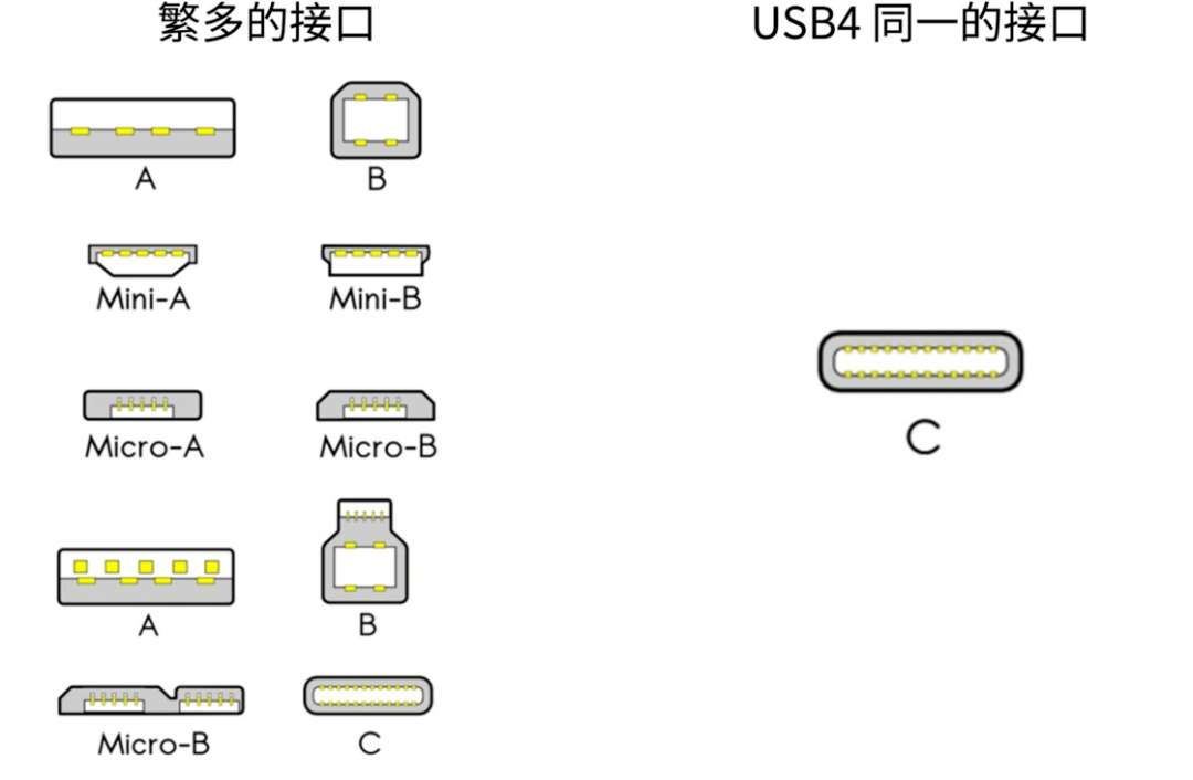 iphone 15 终于用上了 usb