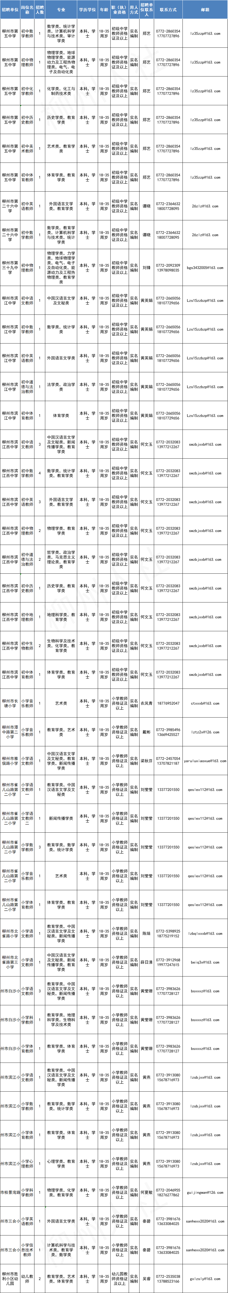 市雁山區雁中路1號)現場報名的報考人員需持報名材料的原件及複印件