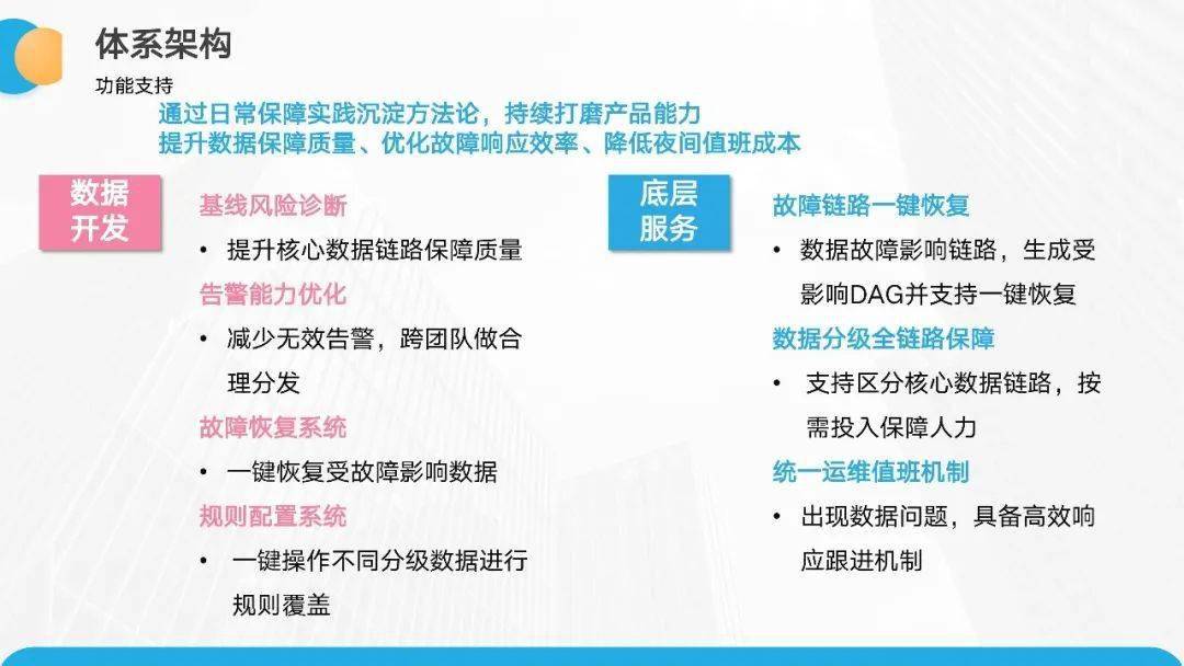 終於講通了b站數據質量保障體系的方法論_階段_業務_的需求