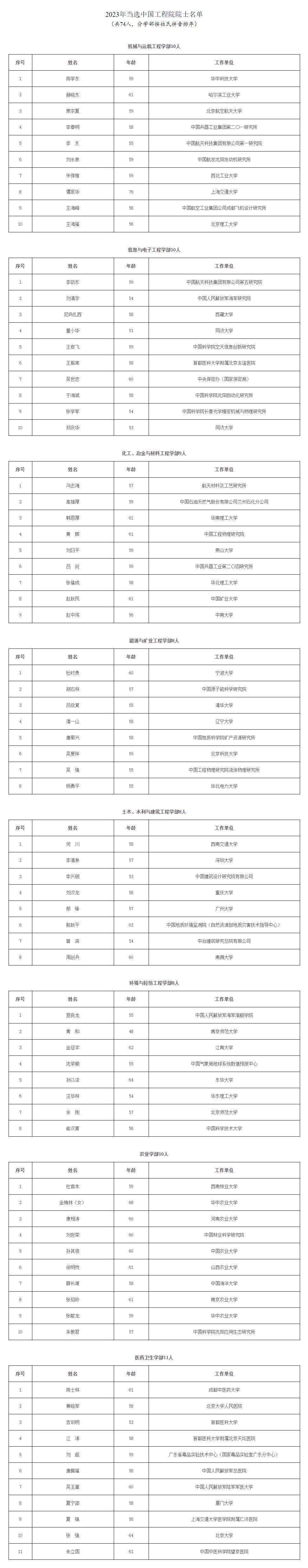 2023年两院院士增选结果正式揭晓