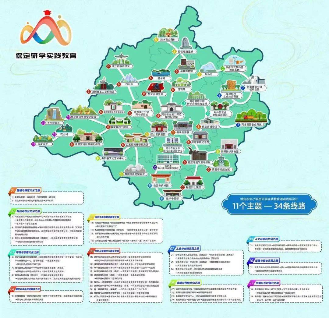 保定旅游景点路线图图片