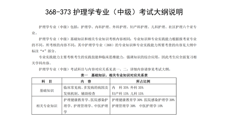 "其中初级护师中医内容加到专业实践能力:主管护师考试共设置护理学