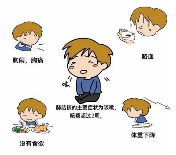 随着病情的进展,会出现咯血,胸痛,消瘦等,也就是说已经咳出血了.