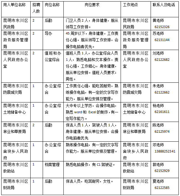 区民政局等九个单位招聘公益性岗位