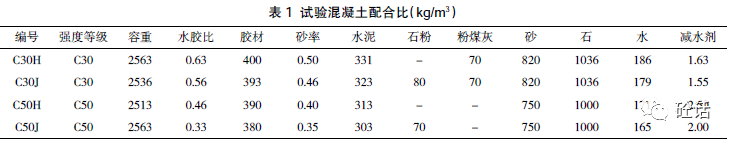 石灰岩高石灰粉含量機制砂混凝土配合比設計及性能研究_試驗_材料