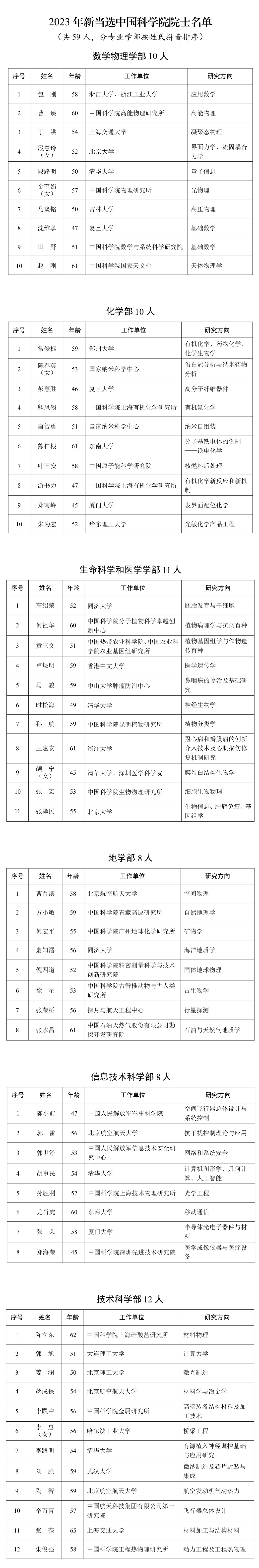 中南大学赵中伟教授当选中国工程院院士