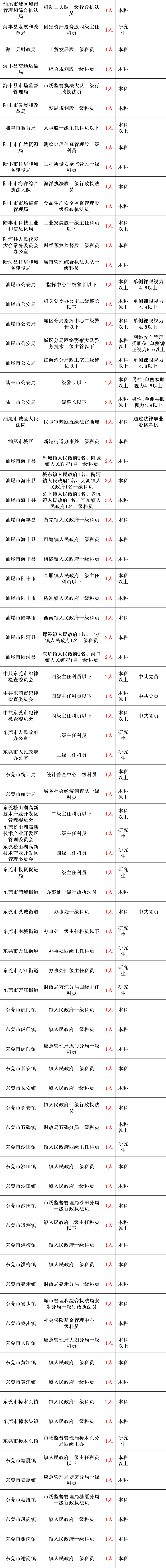 女子监狱2024年招聘公告!_笔试_报考者_毕业生