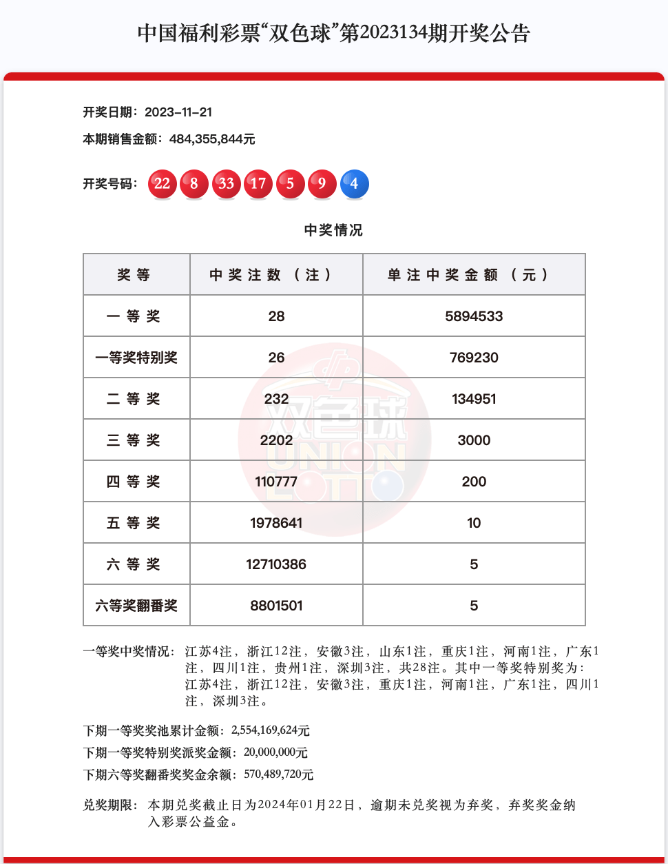 本期双色球开奖号码为第2023134期开奖中国福利彩票双色球游戏