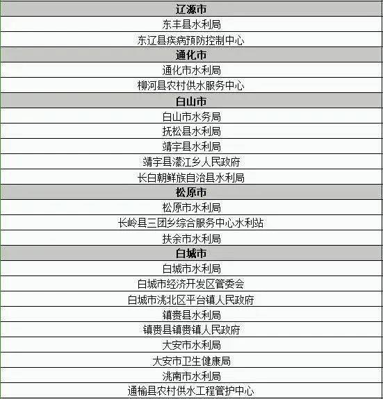 吉林省人民政府最新表彰決定!延邊的有……_供水_農村_保障