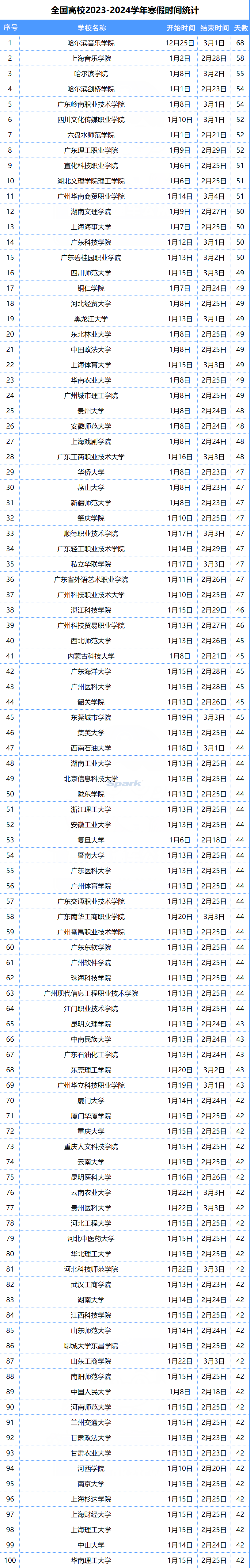 多所学校寒假时间公布!_高校_抚州_江西