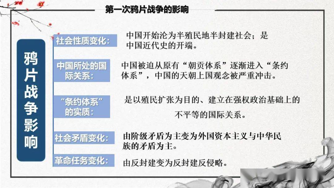 纲要上|第15课 两次鸦片战争