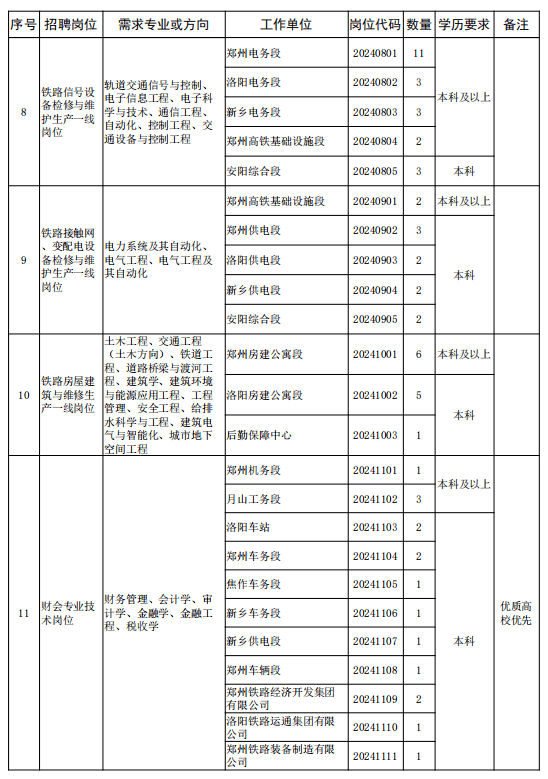 禹州4人上榜|禹州市11月份企業有視同繳費正常退休