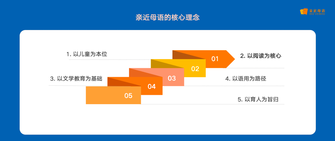 演講| 徐冬梅:發光的人,有光的課_教育_母語_兒童