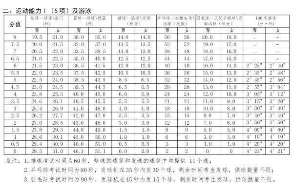 北京市第十四中學體育教研組長李江泰:評分標準體現