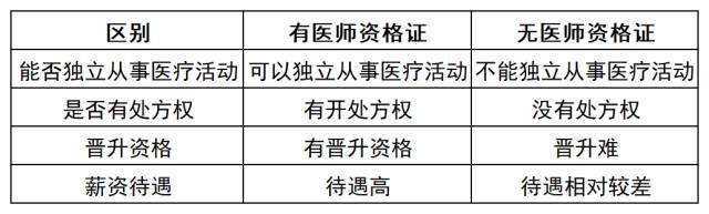 臨床/中醫執業(助理)醫師資格考試24年必備資料免費領取959595