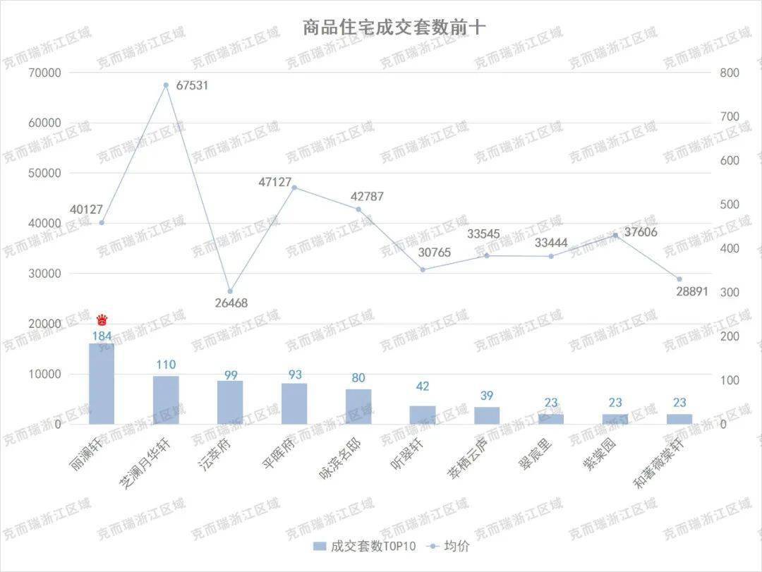 推盤加速,頭部房企提前開啟