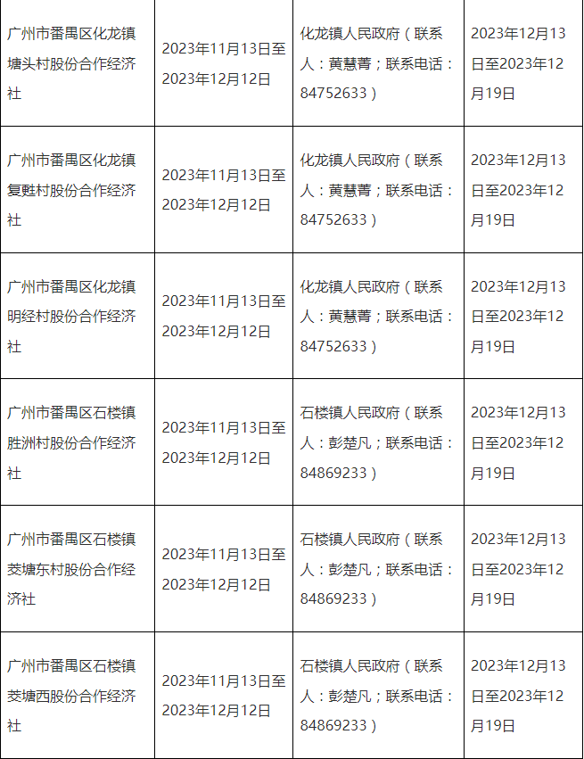 对本征地补偿安置方案有异议的,请于本公告发布之日起30日内(截至2023