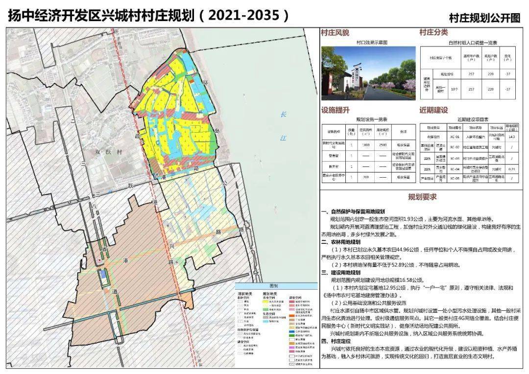 扬中市最新规划图图片