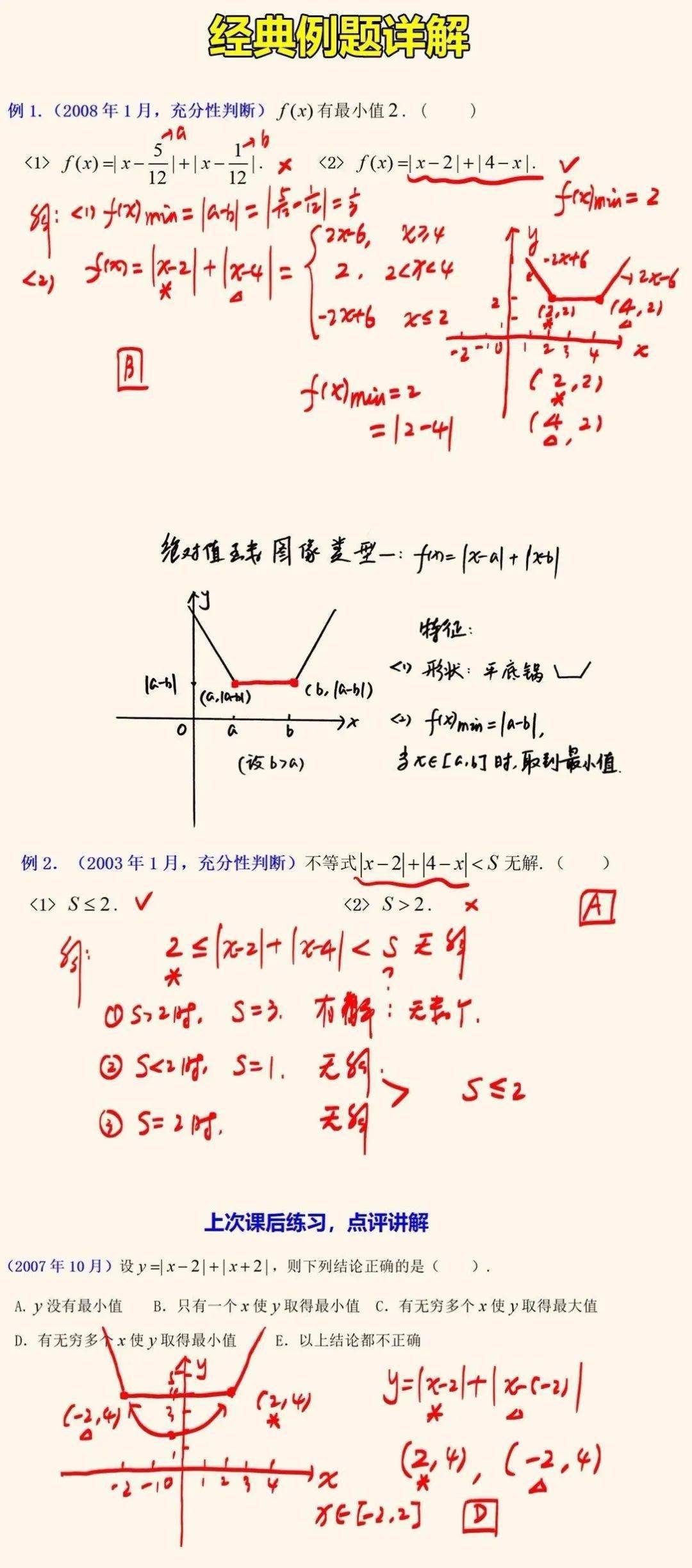 e的x的绝对值图像图片