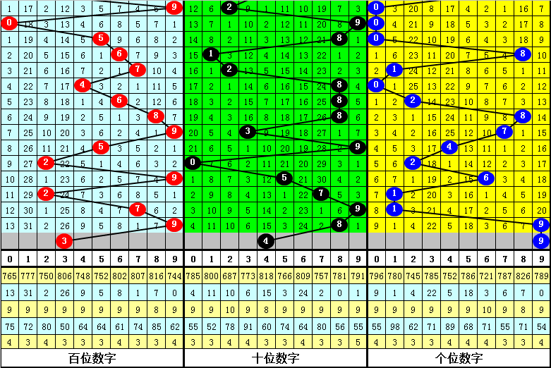 龙九福彩3d第2023314期分析:本期两码参考49,预计开出两小一大_号码