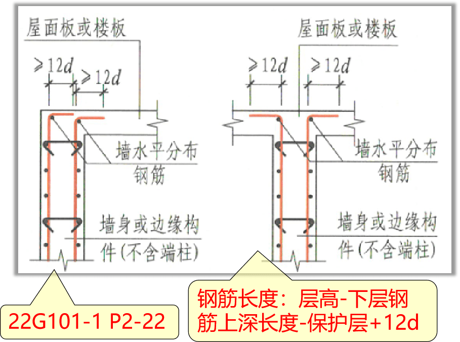 板钢筋识图图解cad图片