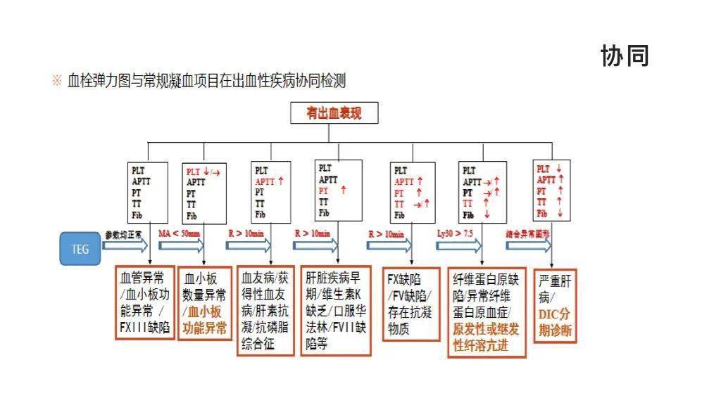 中山大學附屬第七醫院輸血科作者:孫宏華點擊二維碼進入微課堂敬請