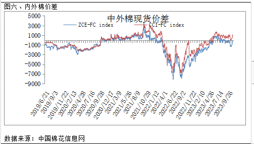 11月24日,以人民幣計價的外紗價格較11月17日價格整體下跌,因原材料