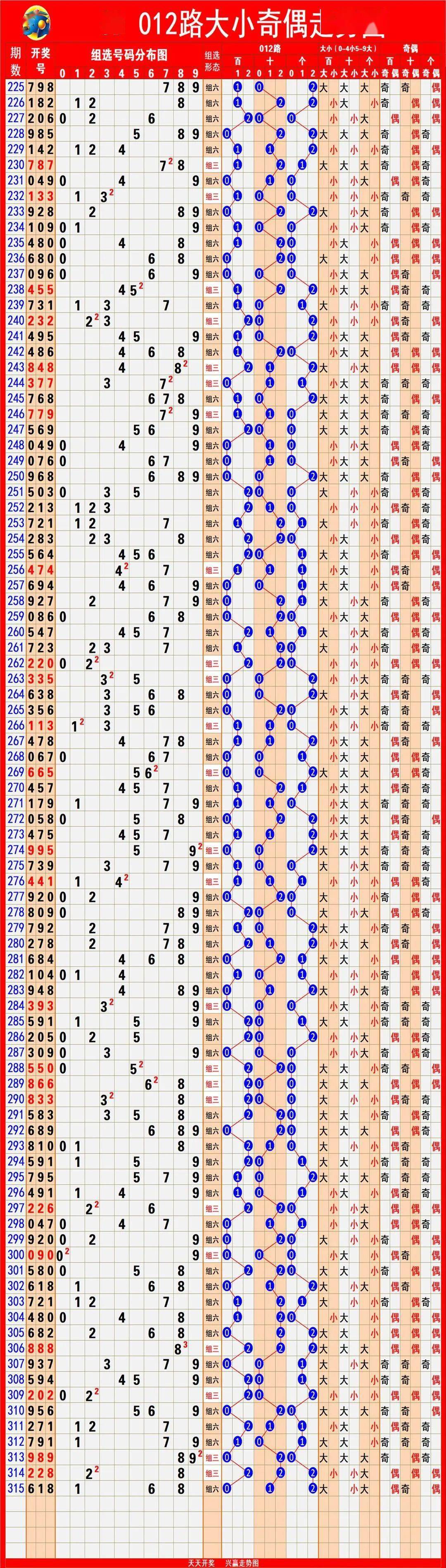 快樂8綜合走勢圖大樂透綜合走勢圖排列三綜合走勢圖排列五綜合走勢圖